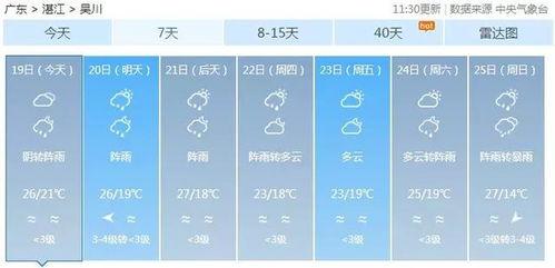 吴川吃瓜群众